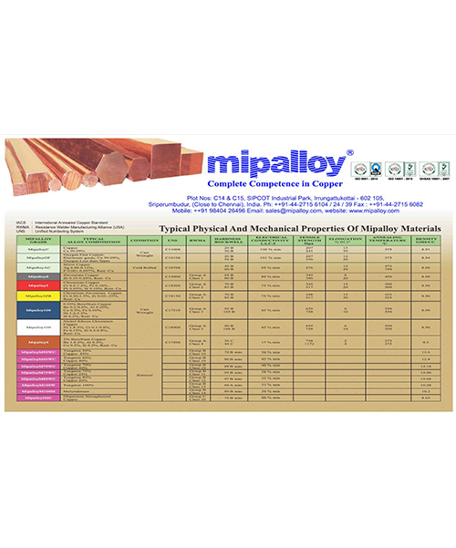 Mipalloy Properties Catalogue_1700129000.pdf